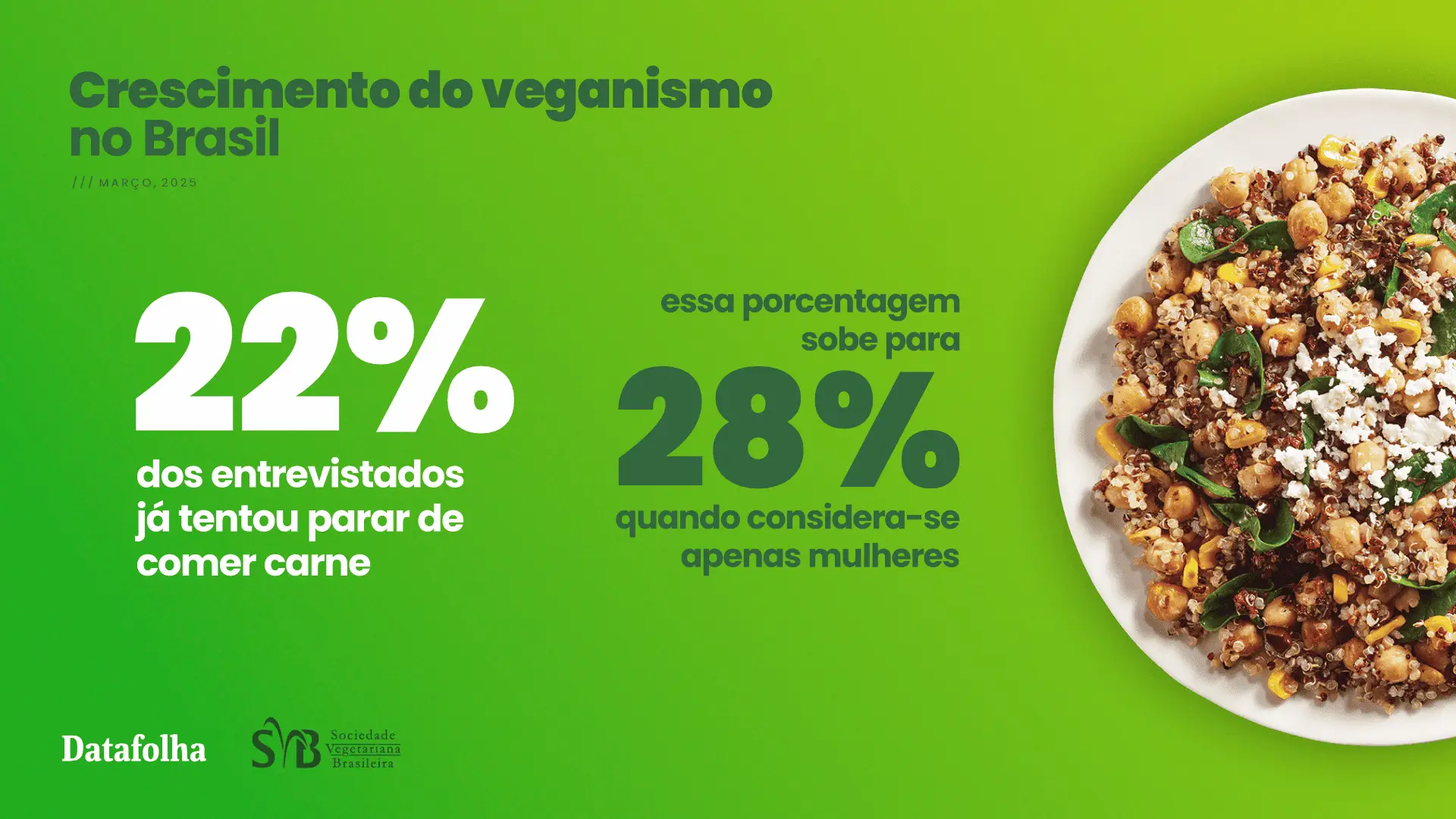 crescimento-do-veganismo-no-brasil-em-2025